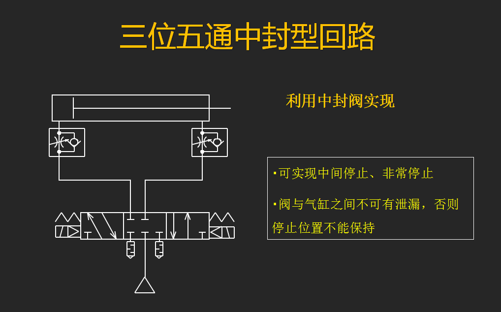 三位五通中封型电磁阀回路图