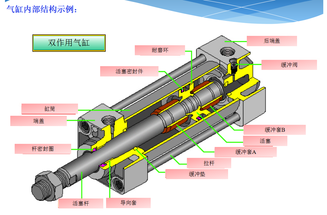 双作用气缸内部结构示例图